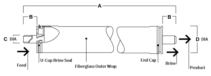 Element Dimensions Diagram