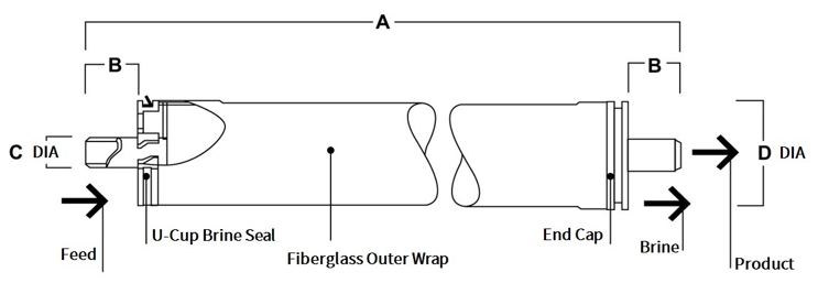 Element Dimensions Diagram