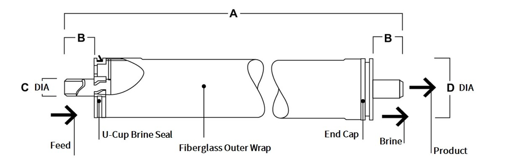 Element Dimensions Diagram